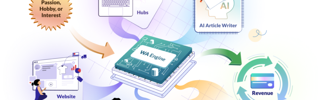 Wealthy Affiliate banner